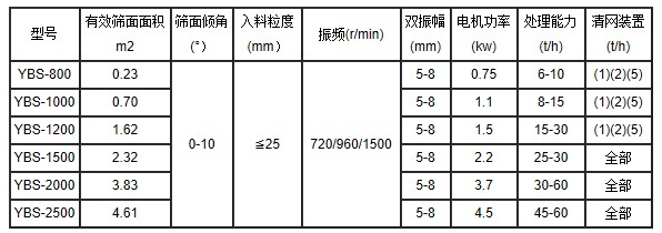 摇摆? style=