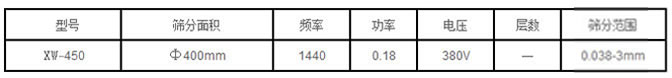 450型振动过滤筛