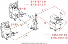 智能控制系统的图?/></a></div> <div class=