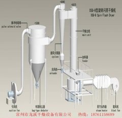 江苏常州龙溪干燥制作氧化亚铜干燥 氯化钙烘干机 氧化铝专用闪蒸干燥机的图?/></a></div> <div class=