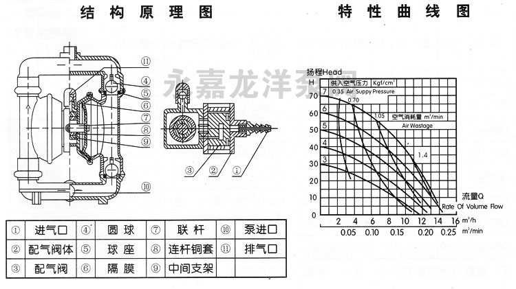 结构原理? title=