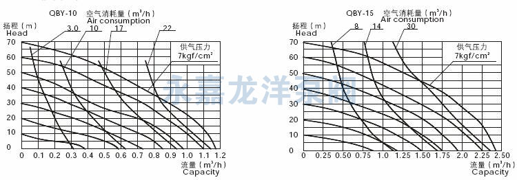 QBY-10/QBY15性能曲线? title=