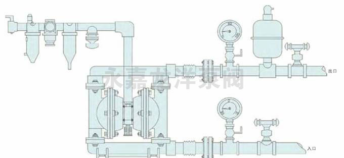QBY铝合金气动隔膜泵安装示意? title=