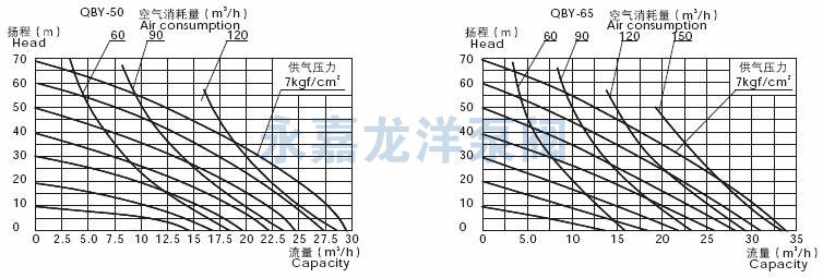 QBY-50/QBY-65性能曲线? title=