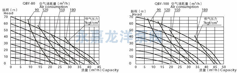 QBY-80/QBY-4100性能曲线? title=