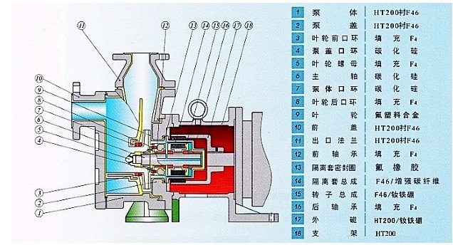 ZCQF型氟塑料自吸磁力泵结构图