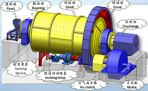 溢流型球磨机