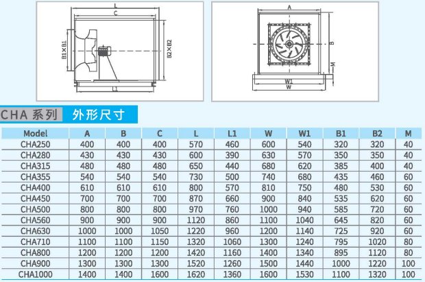 CHA箱式离心通风机系列外形尺? vspace=