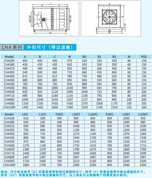 CHA箱式离心通风机系列带过滤器外形尺? vspace=