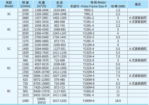 XFCL-SL系列排尘离心通风机参?