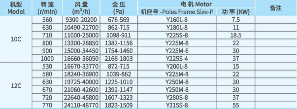 XFCL-SL系列排尘离心通风机参?