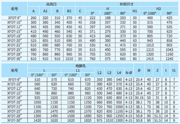 XFDT箱式离心通风机尺?.png