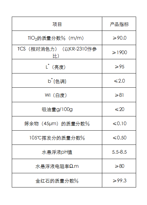 修改后二氧化?png