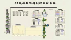 橡胶炼胶自动工控系统的图?/></a></div> <div class=