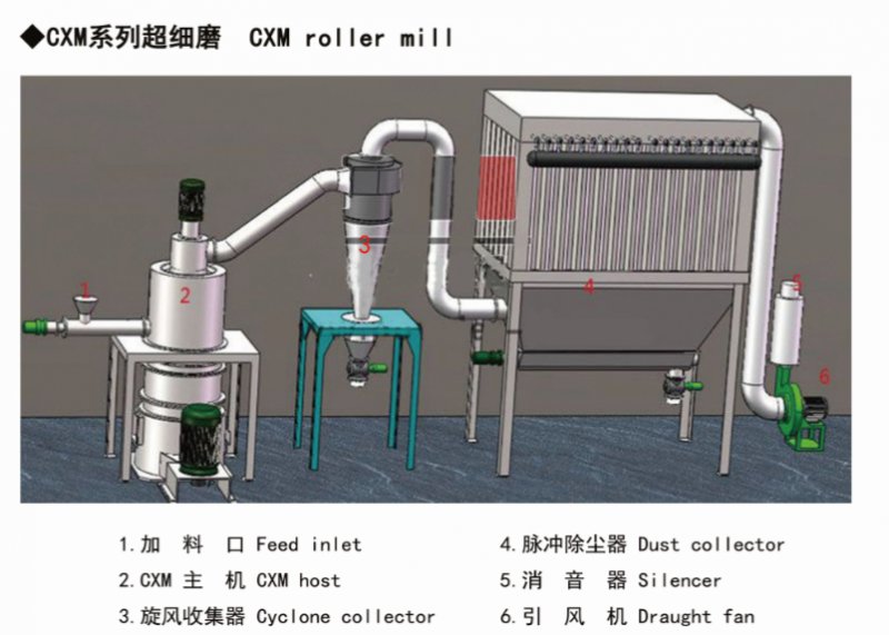 工艺流程?png