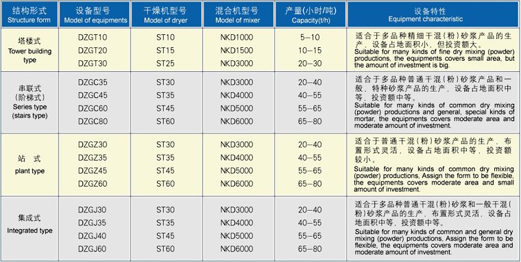 DZG干混(?砂浆生产控制设备