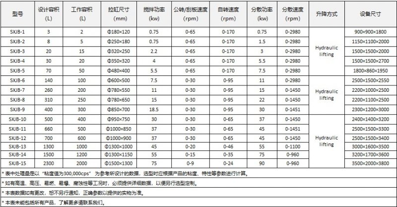 行星搅拌技术参数表.jpg