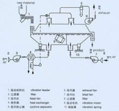 WDG农药水分散粒剂生产线的图?/></a></div> <div class=