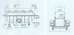 反丁烯二酸干燥机的图?/></a></div> <div class=