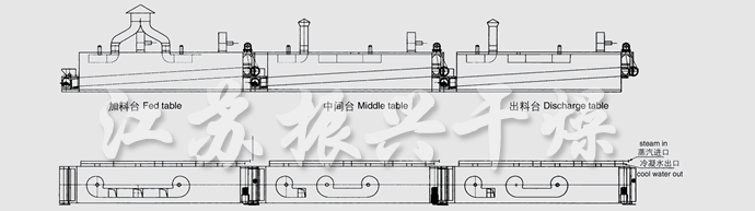 DWC系列脱水蔬菜带式干燥机结构示意图