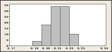 0.2mm球径分布.png