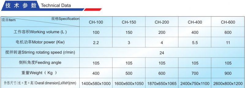 CH槽型混合机技术参?png