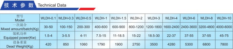 WLDH系列卧式螺带混合?png