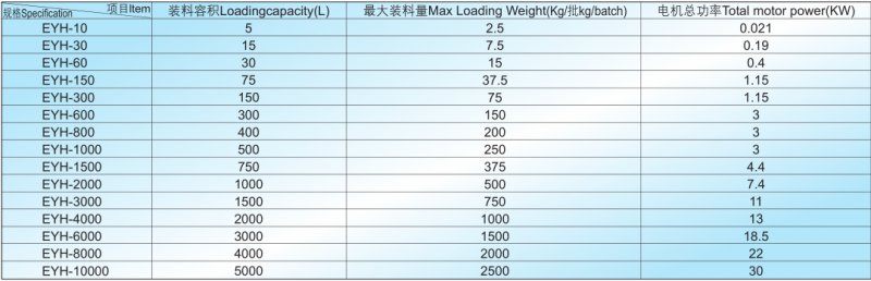 EHY型二维运动混合机技术参?png