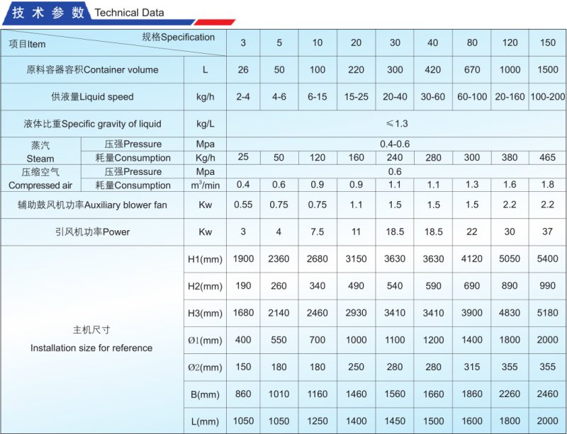 PGL-B喷雾干燥制粒机（一步机）技术参?png