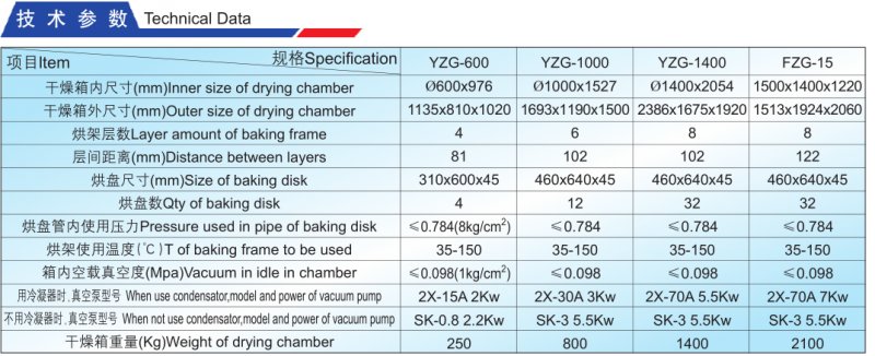 FZG,YZG真空干燥?J技术参数png.png