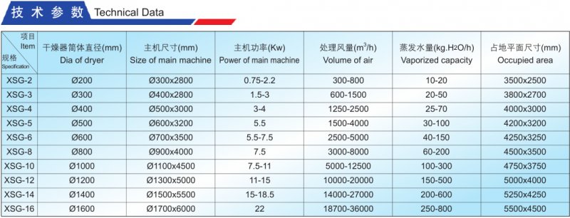 XSG旋转闪蒸干燥机技术参?png