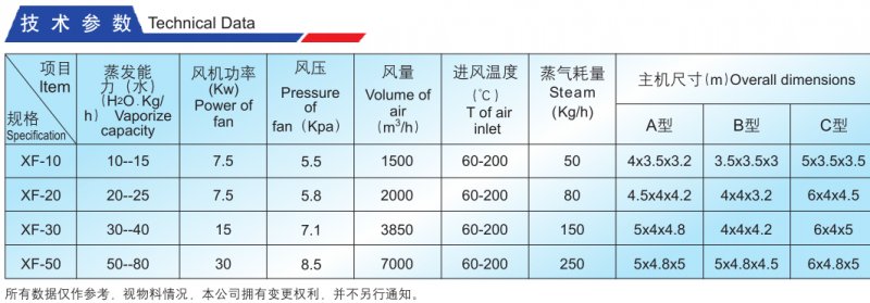 XF沸腾干燥机参?png