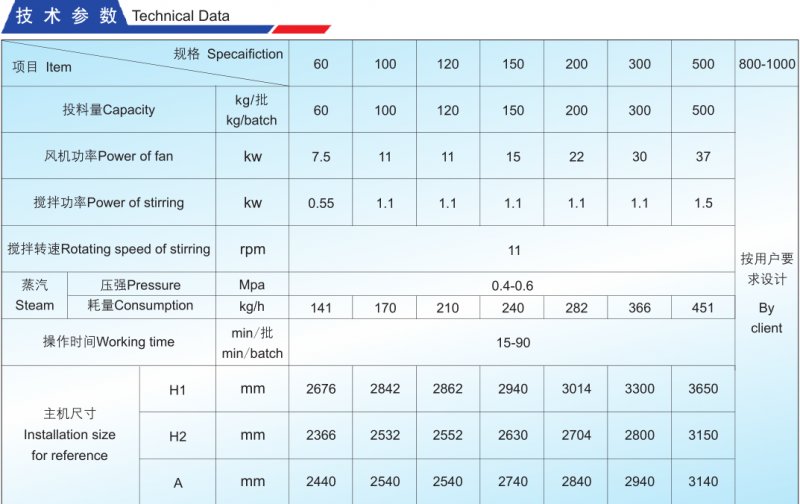 GFG高效沸腾干燥机技术参?png