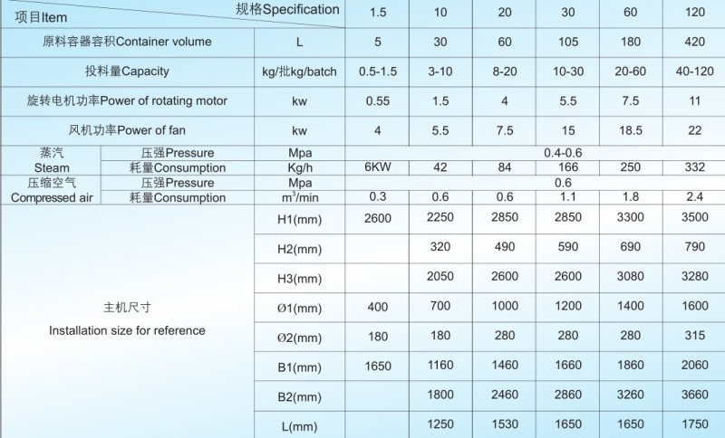 XLB旋转流化床制丸（粒） 包衣机技术参?png