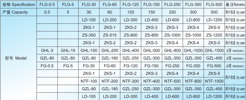 FLG封闭干燥制粒机组技术参?png