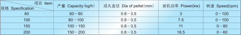 SJT双螺挤条机技术参?png