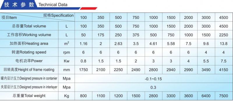 SZG 双锥回转真空干燥机技术参?png