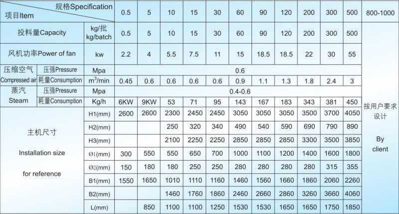 LBF旋流流化床制粒包衣机技术参?png