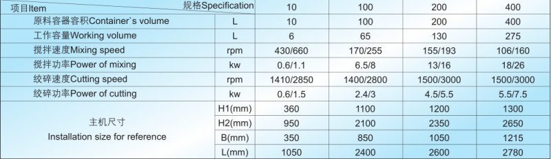 KJZ快速混合制粒机技术参?png