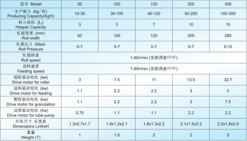 GK系列干式制粒机技术参?png