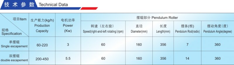 YK-160湿法制粒机技术参?png