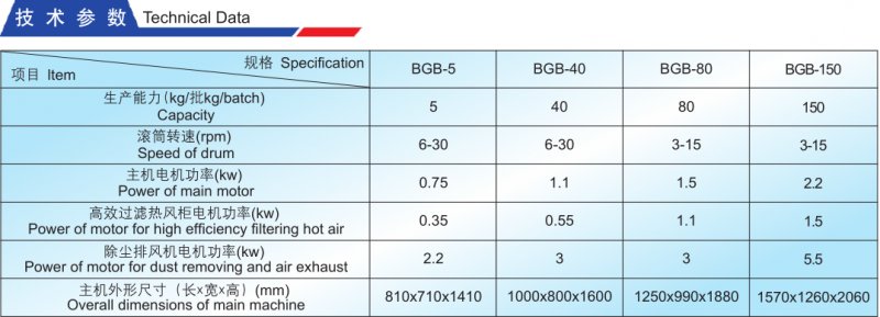 BGB系列高效薄膜包衣机技术参?png