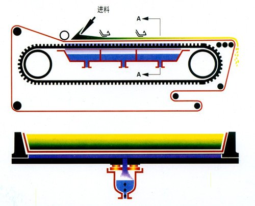 胶带式真空过滤机工作原理