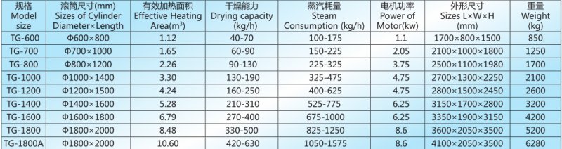 TG系列滚筒刮板干燥 机技术参?png