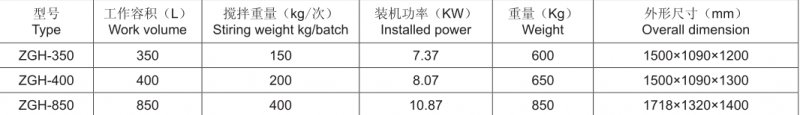 ZGH型立式高速混合机技术参?png