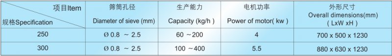 XL旋转式颗粒机技术参?png