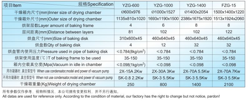 FZG.YZG真空干燥机技术参?png