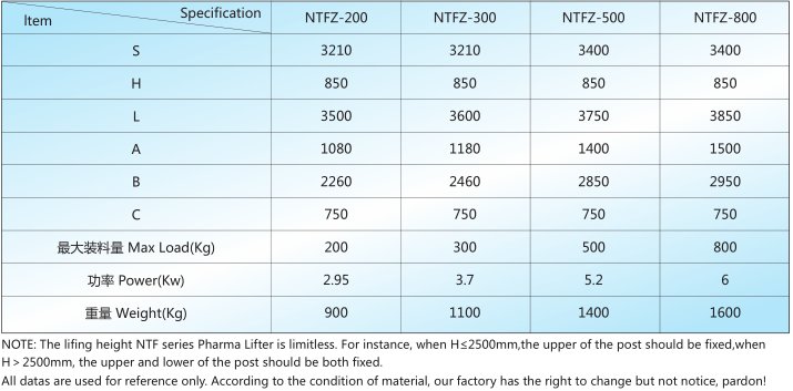 NTFZ系列固定提升整粒转料机技术参?png