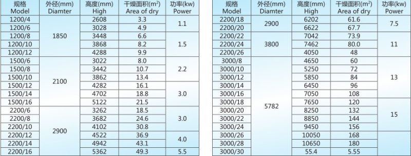 PLG系列盘式连续干燥机技术参?png