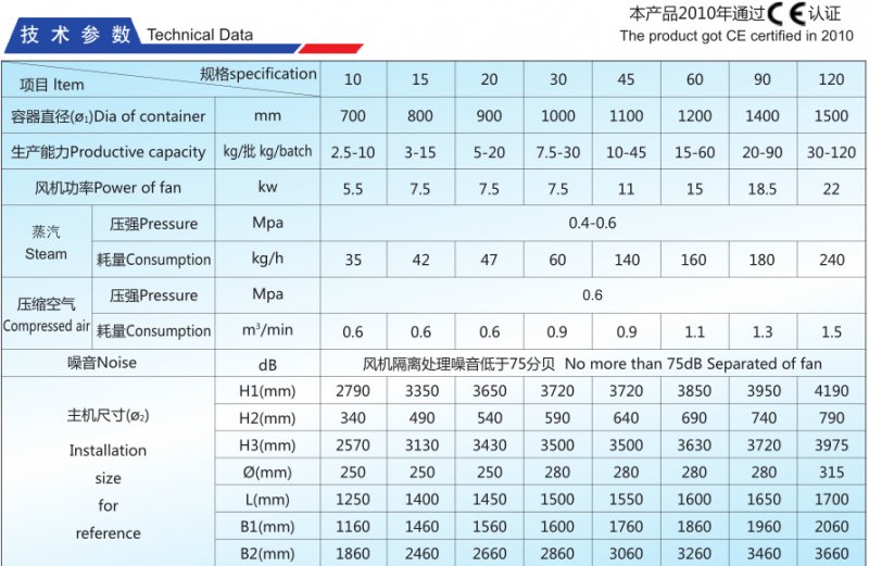 FLP 多功能流化造粒包衣机技术参?png